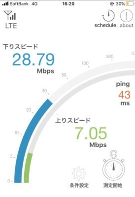 ソフトバンク速度測定結果