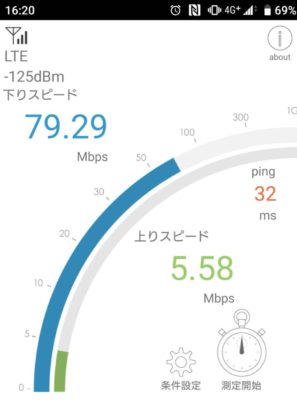 ドコモの速度測定結果