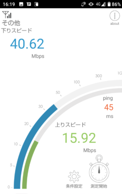 楽天モバイルの速度測定結果