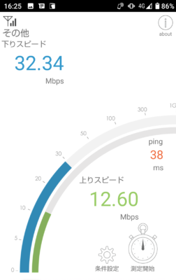 楽天モバイル速度測定結果