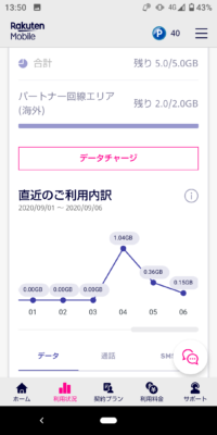 データ通信量確認グラフ