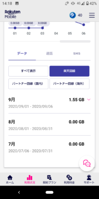 楽天回線エリアでのデータ利用量